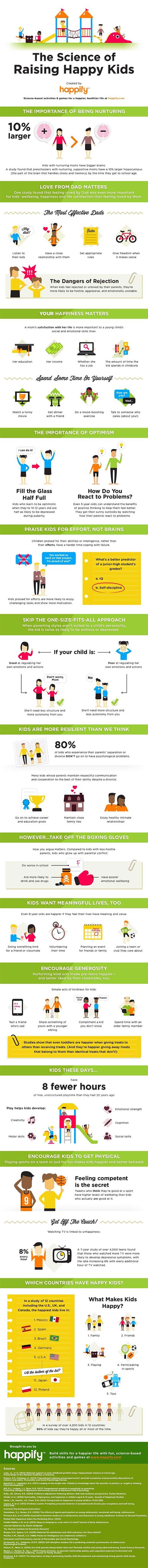 the science of raising happy kids infographic